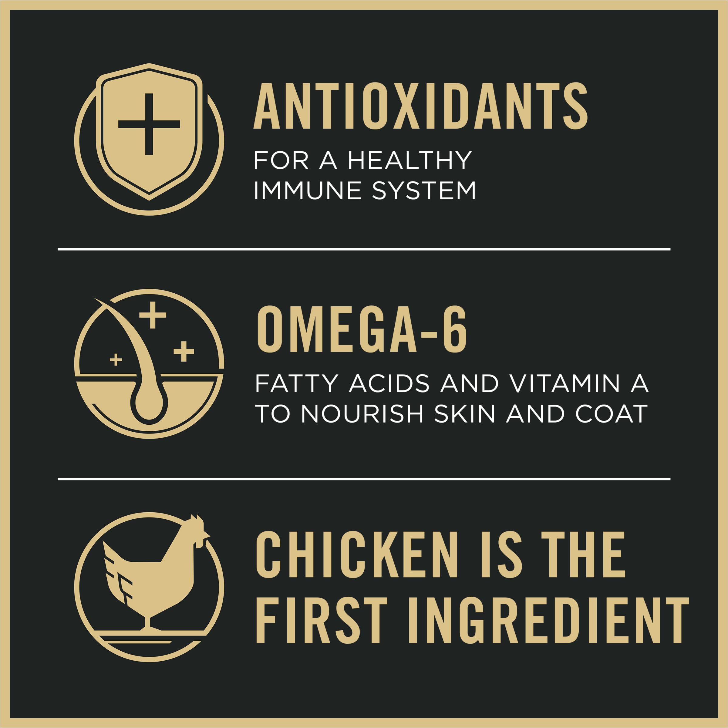 Purina Pro Plan Weight Management supports lean muscle with quality protein.