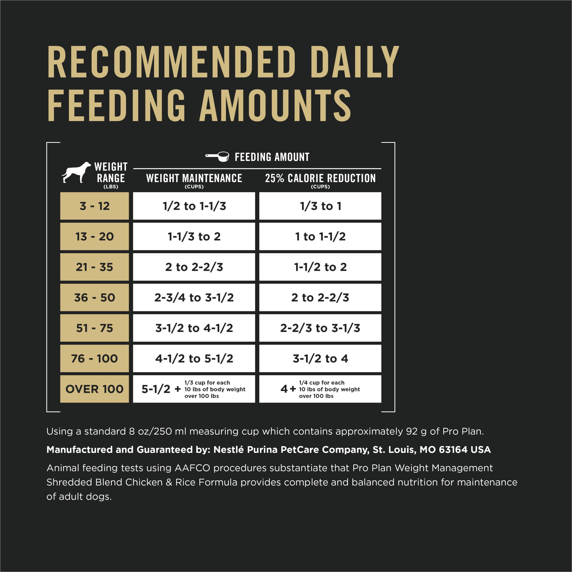 Purina Pro Plan Weight Management ready to serve in a complete meal.