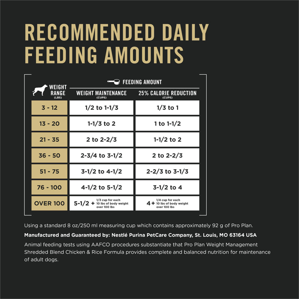 Purina Pro Plan weight management label highlights nutrition details.