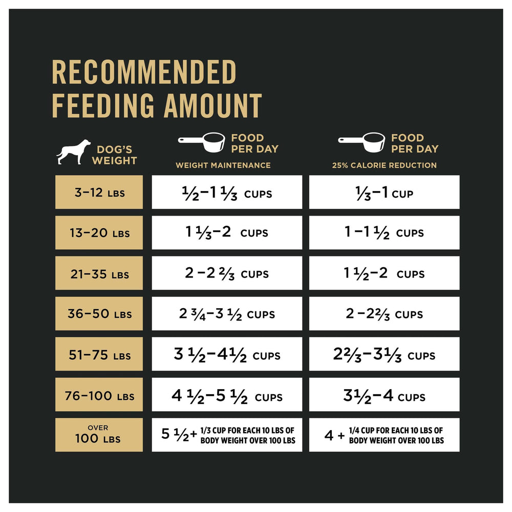 Purina Pro Plan Weight Management measuring scoop showing portion guidance.