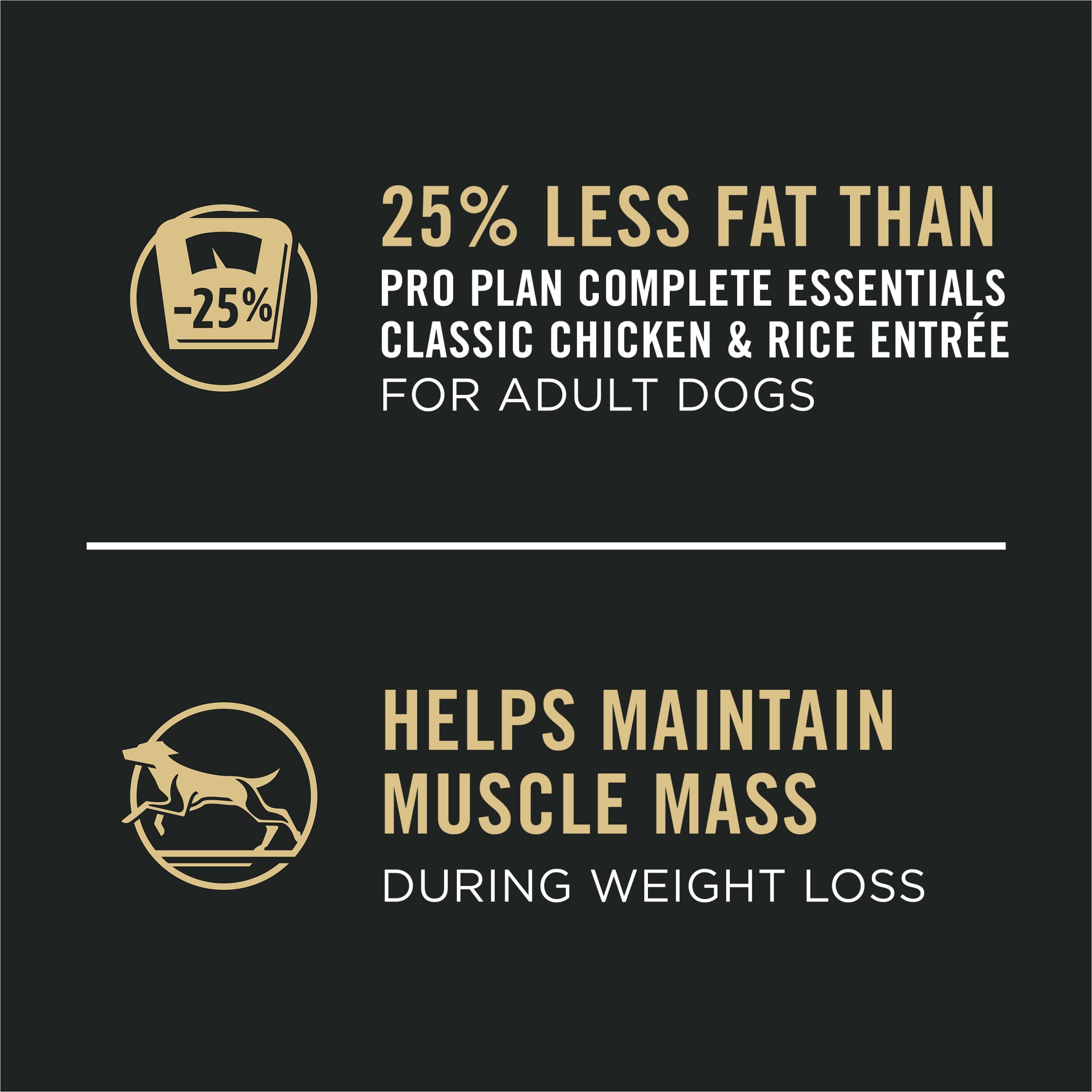 Purina Pro Plan Weight Management 12-can pack produced in Purina-owned U.S. facilities