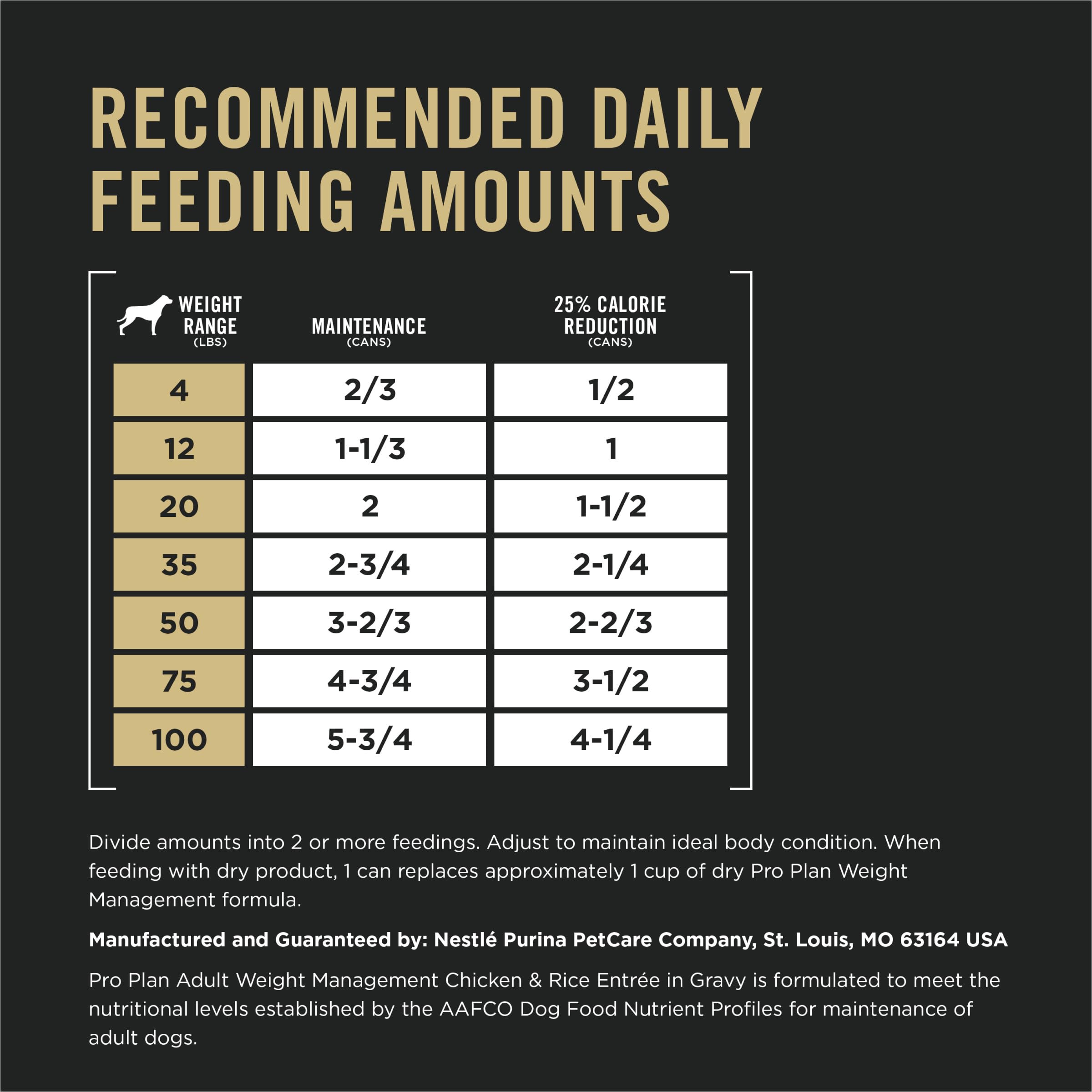Purina Pro Plan Weight Management serving suggestions for meals