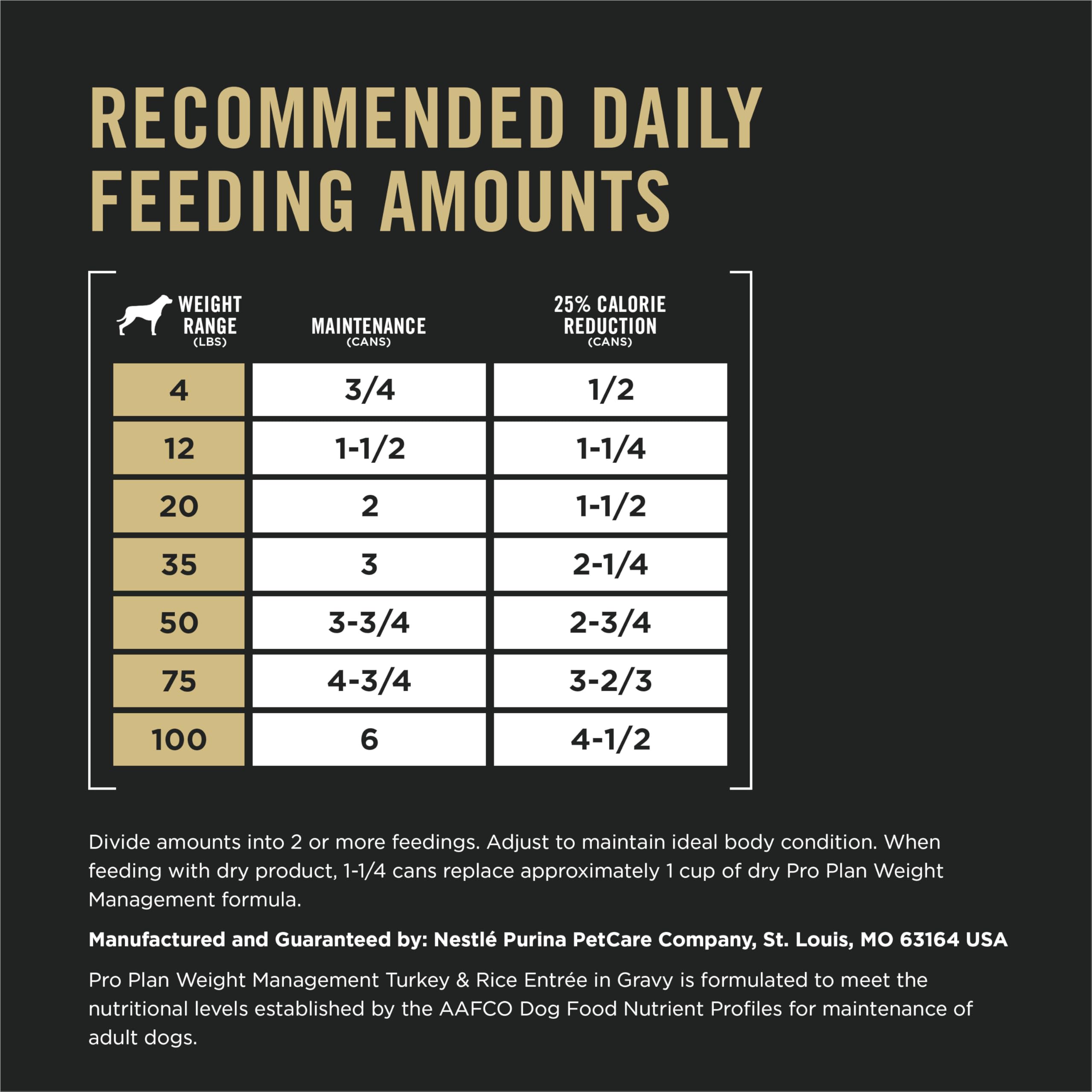 Purina Pro Plan Weight Management portions support routine feeding.