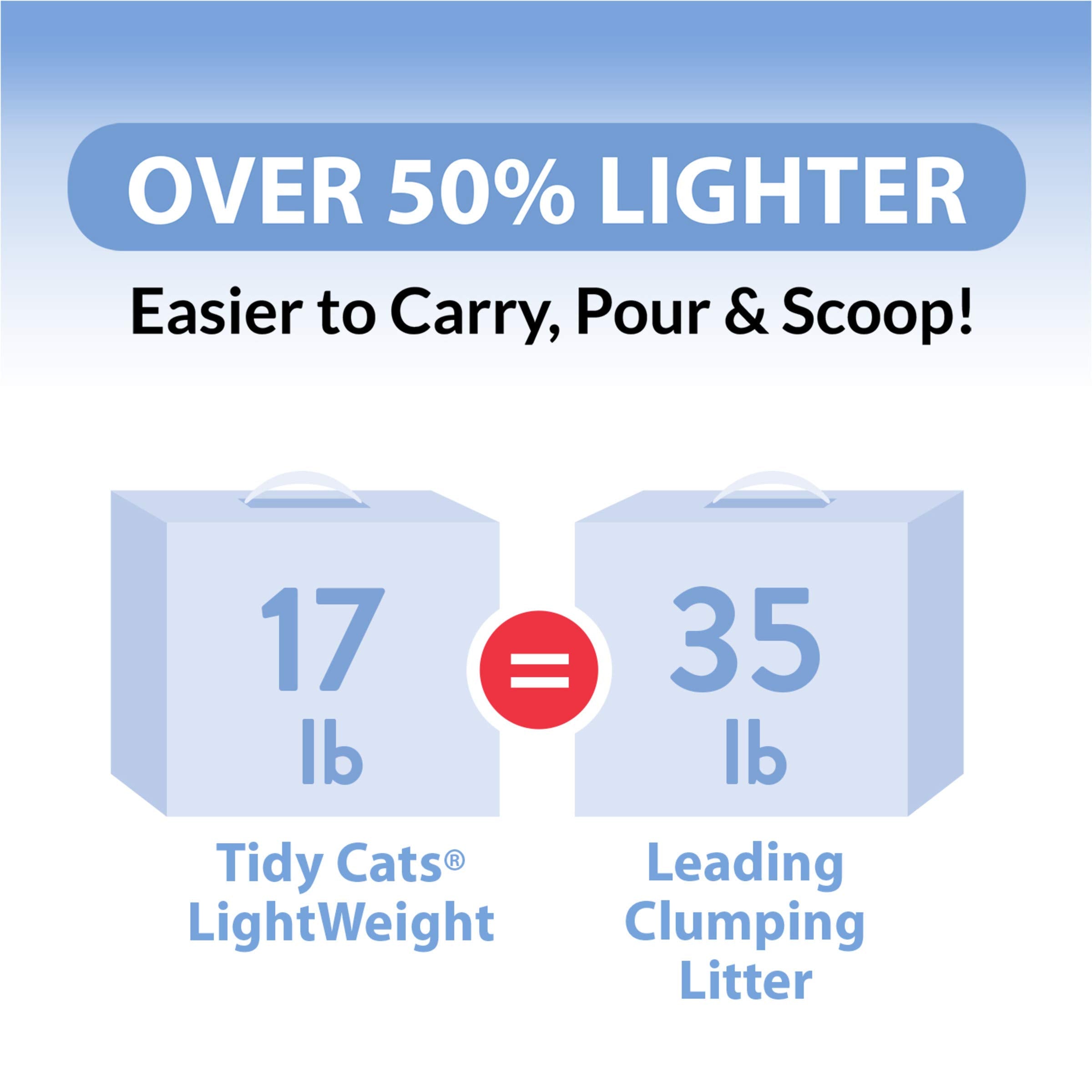 Purina Tidy Cats tidy lock odor protection keeps litter area fresh