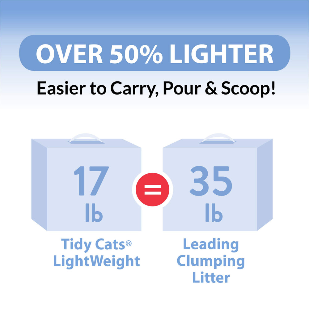 Purina Tidy Cats tidy lock odor protection keeps litter area fresh