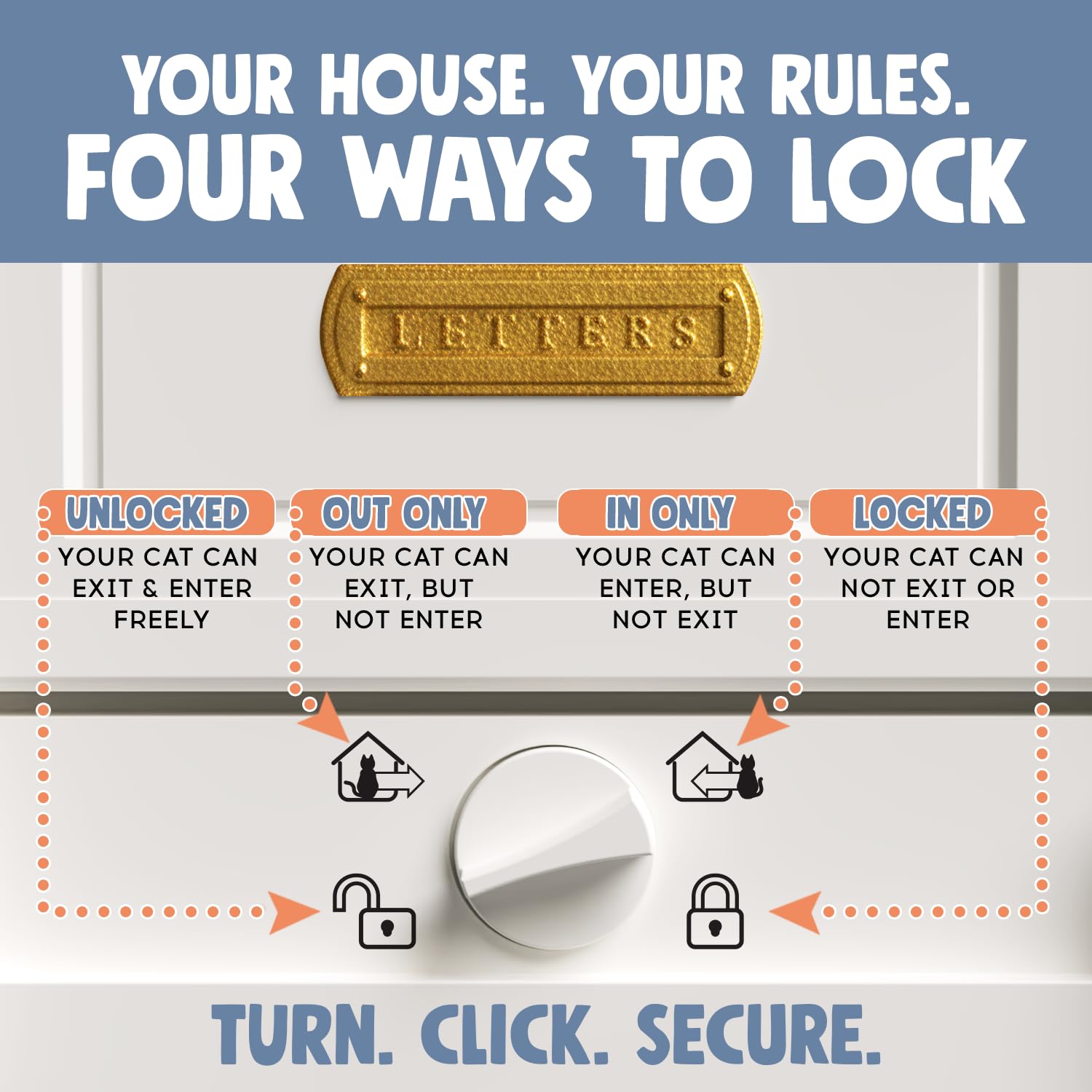 Purrfect Portal 4-way lock system gives flexible entry control.