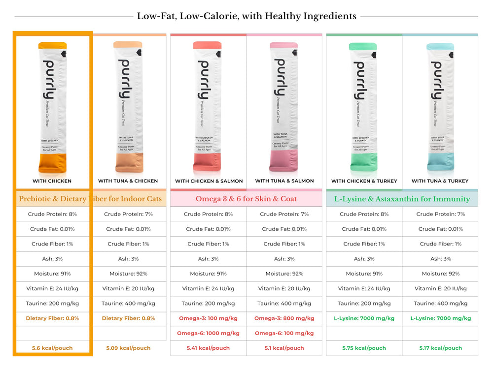 Purrly Lickable Purée strengthens bonding during treat time