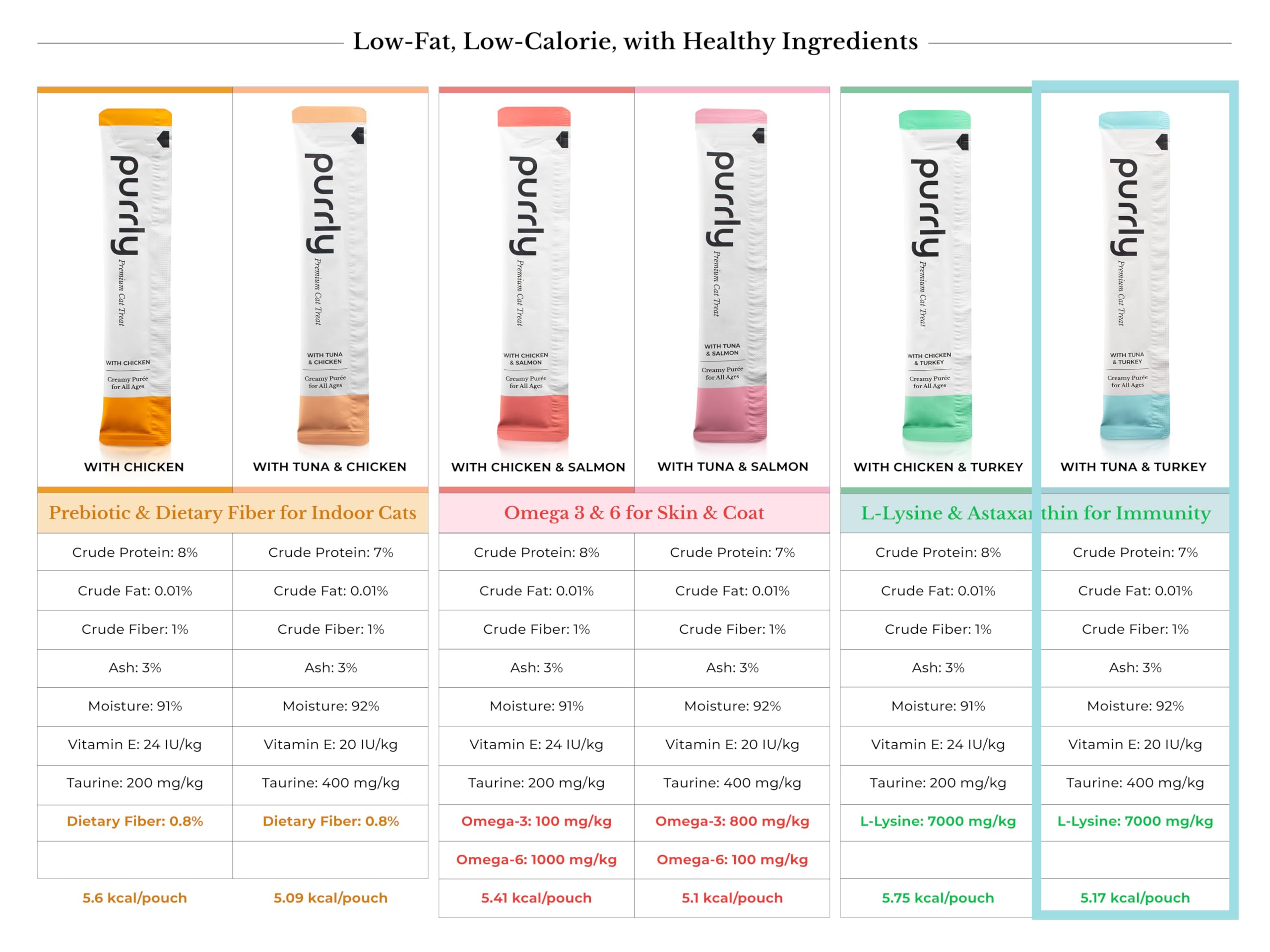 Purrly Lickable Treat hydrating broth aroma enhances the serving.