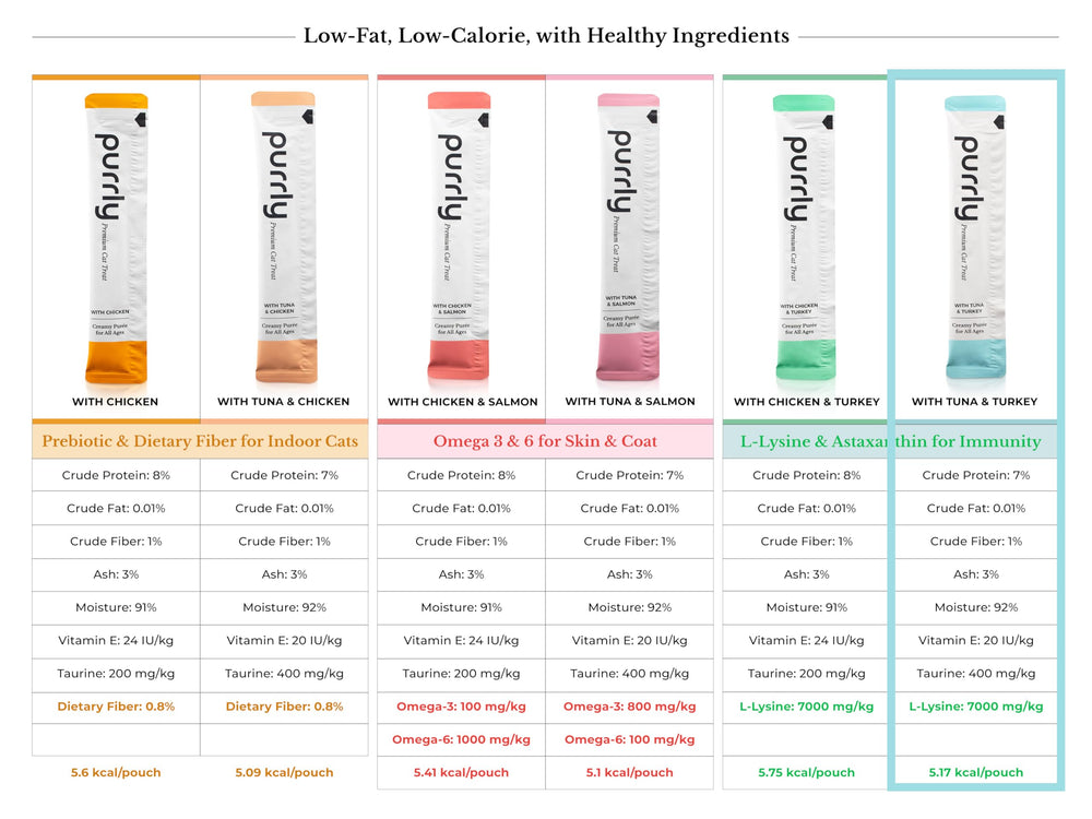 Purrly Lickable Treat hydrating broth aroma enhances the serving.
