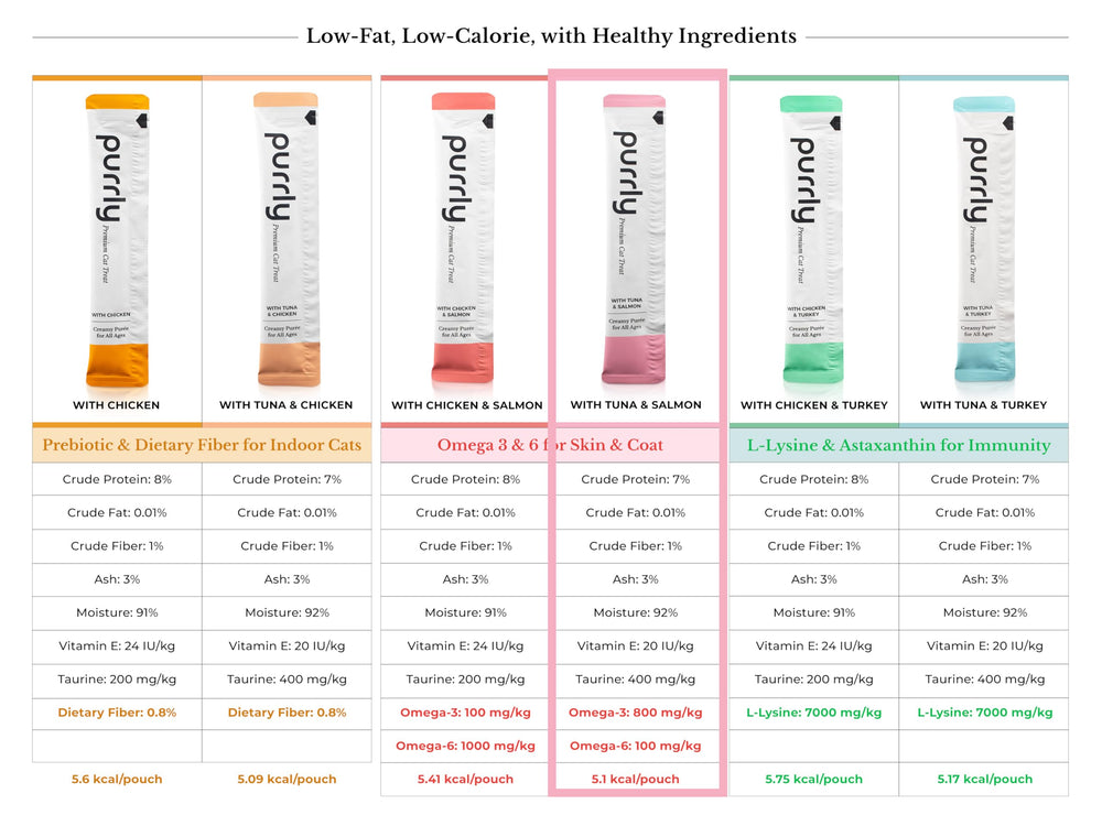 Purrly Squeezable Treats low-calorie snack supports portion control.