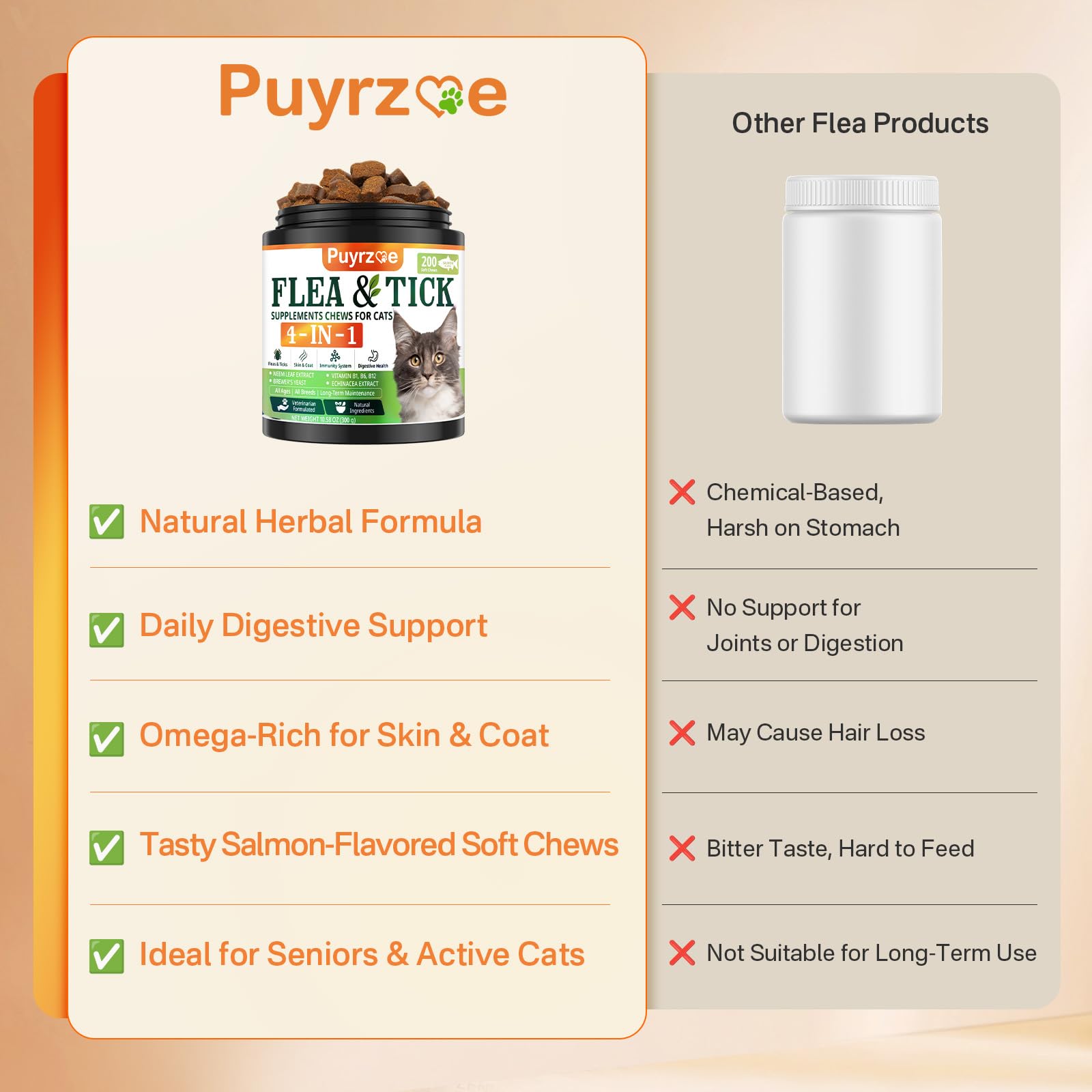 Puyrzoe easy feeding feed directly or mix with meals