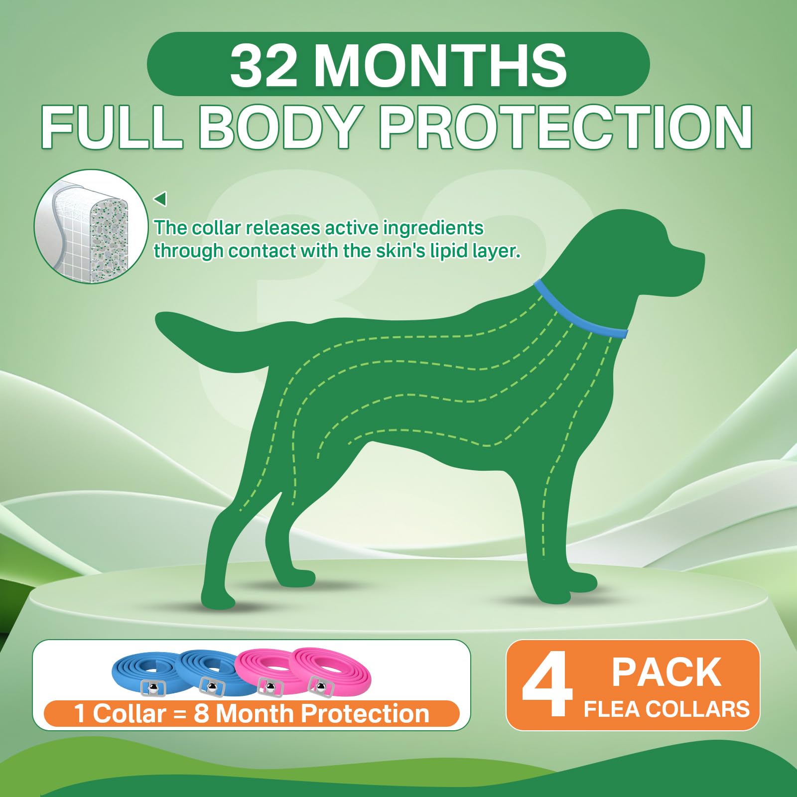 Puyrzoe natural essential oil formula uses botanical blends for flea prevention