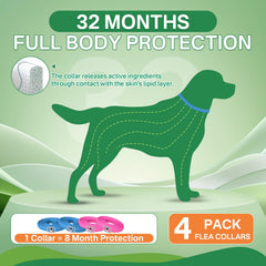 Puyrzoe natural essential oil formula uses botanical blends for flea prevention