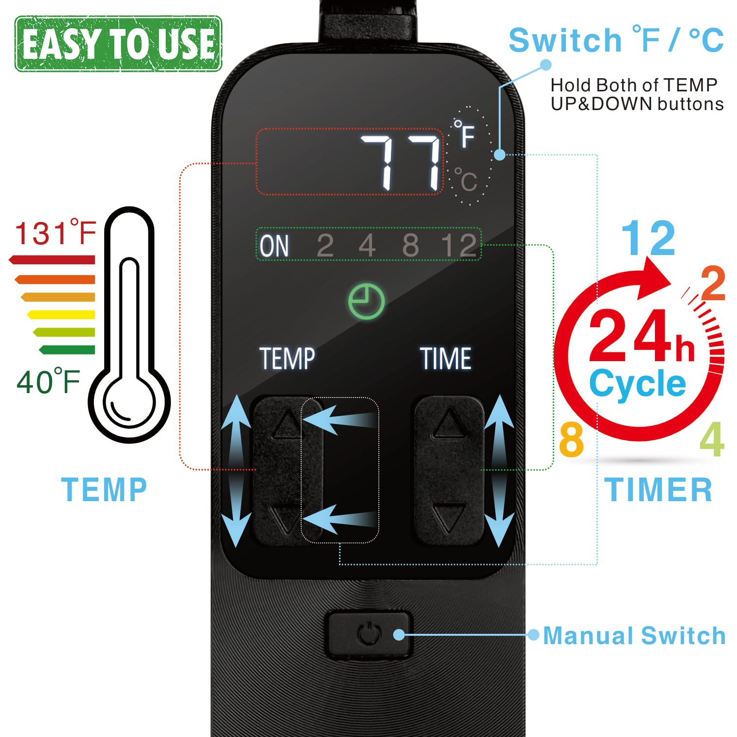 Pymeter PID dimming thermostat probe placement ensures precise hotspot control