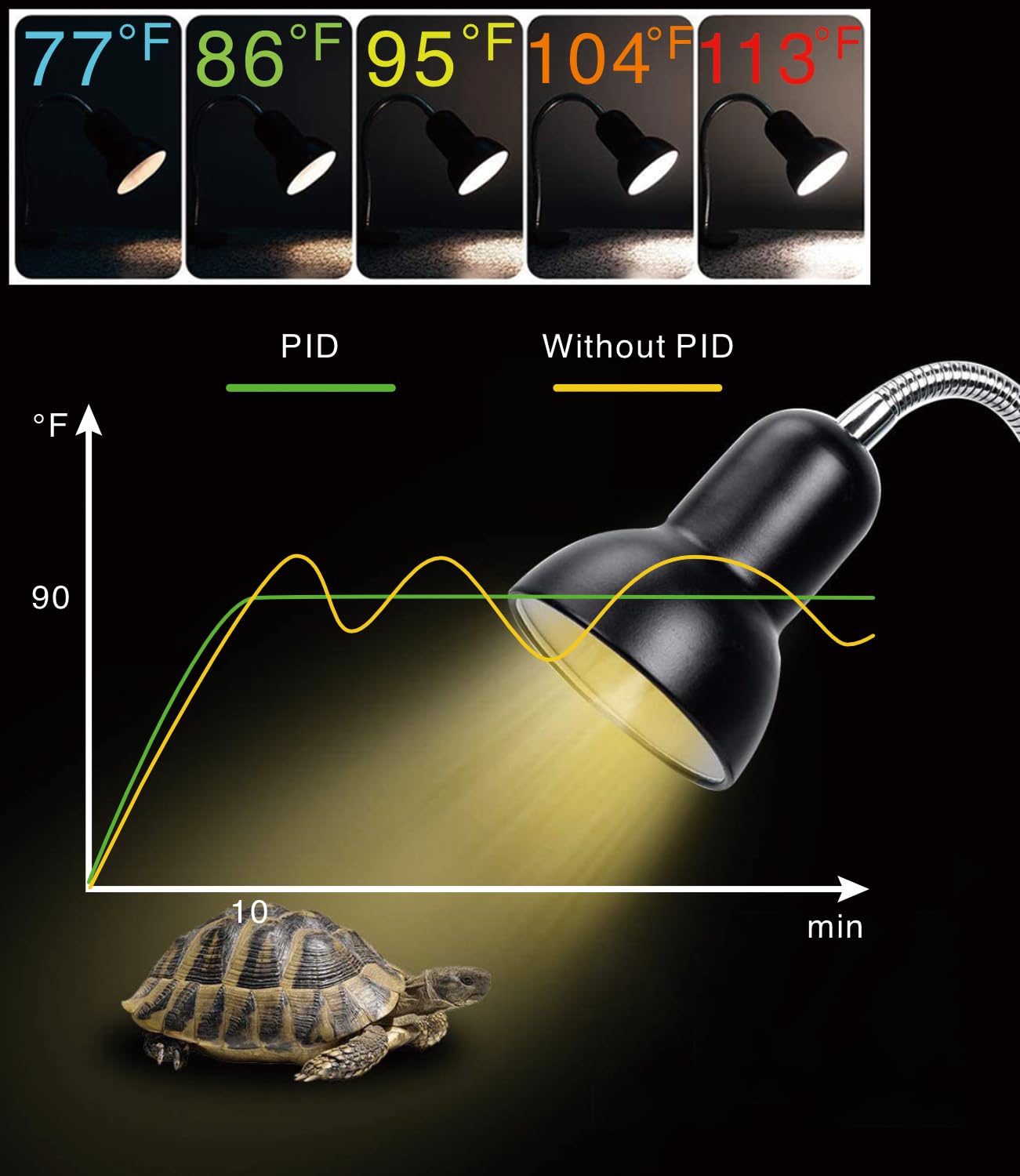 Pymeter PID dimming thermostat in reptile enclosure maintains steady warmth