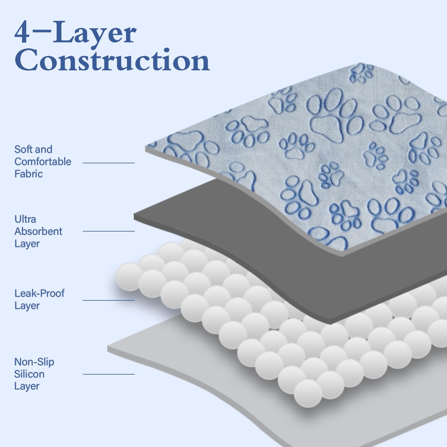 Qeils puppy pad non-slip bottom prevents sliding on smooth floors