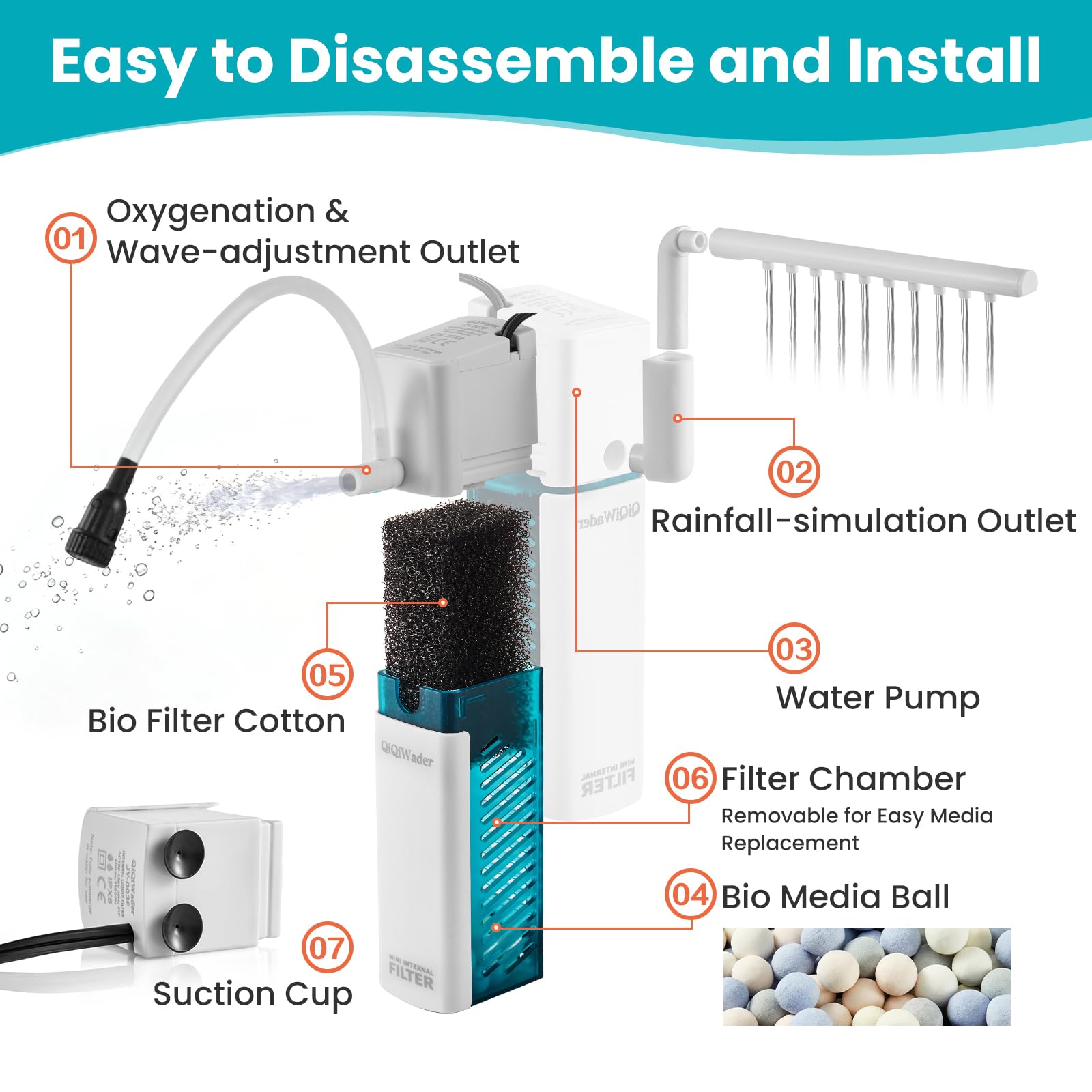 QiQiWader removable filter compartment enabling quick maintenance