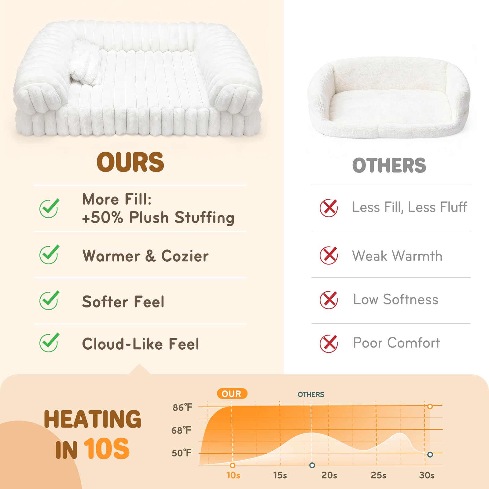 QOKO Cat Bed removable cover simplifies machine washing.
