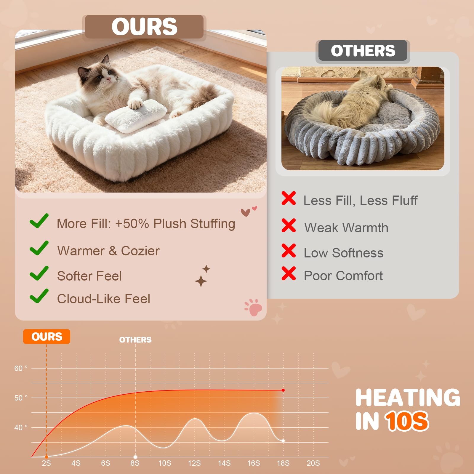 QOKO self-warming bed side view highlighting raised edges for head support
