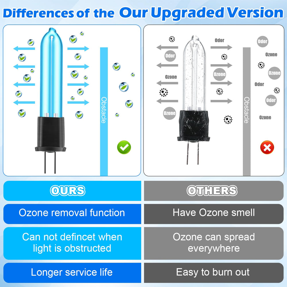 Qualirey compatibility label for Clarifion ODRx easy home odor management