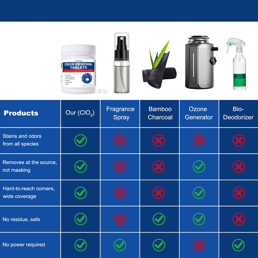 QUBIT home odor remover results with cleaner air