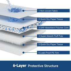 Quilocare leakproof liner close-up showing dry classroom-like floor protection.