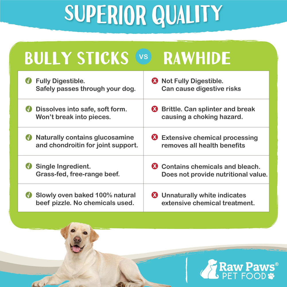 Raw Paws Bully Sticks 6in; long-lasting option for puppies and small dogs