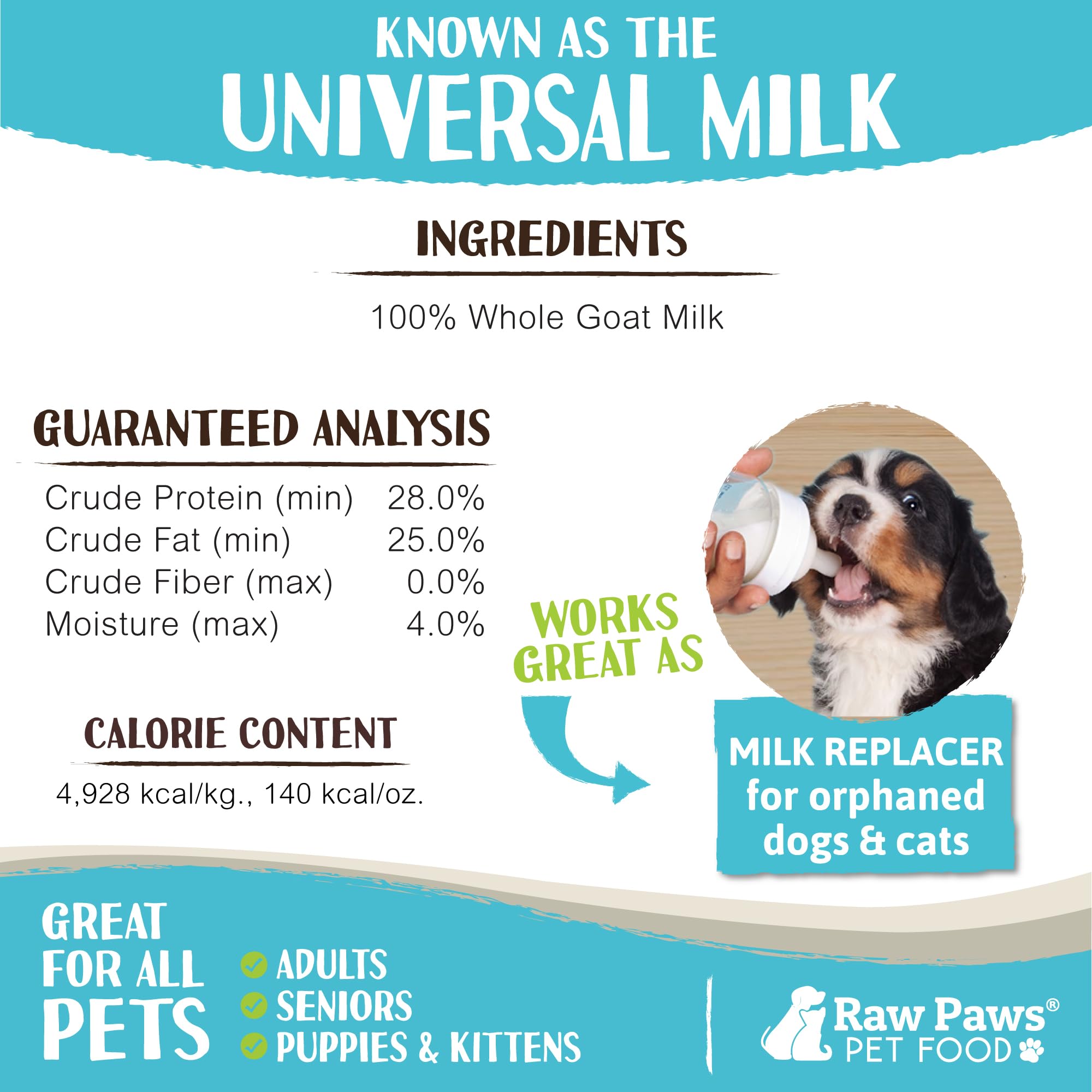 Raw Paws Goat Milk Powder sprinkled on dry food for added nutrition.