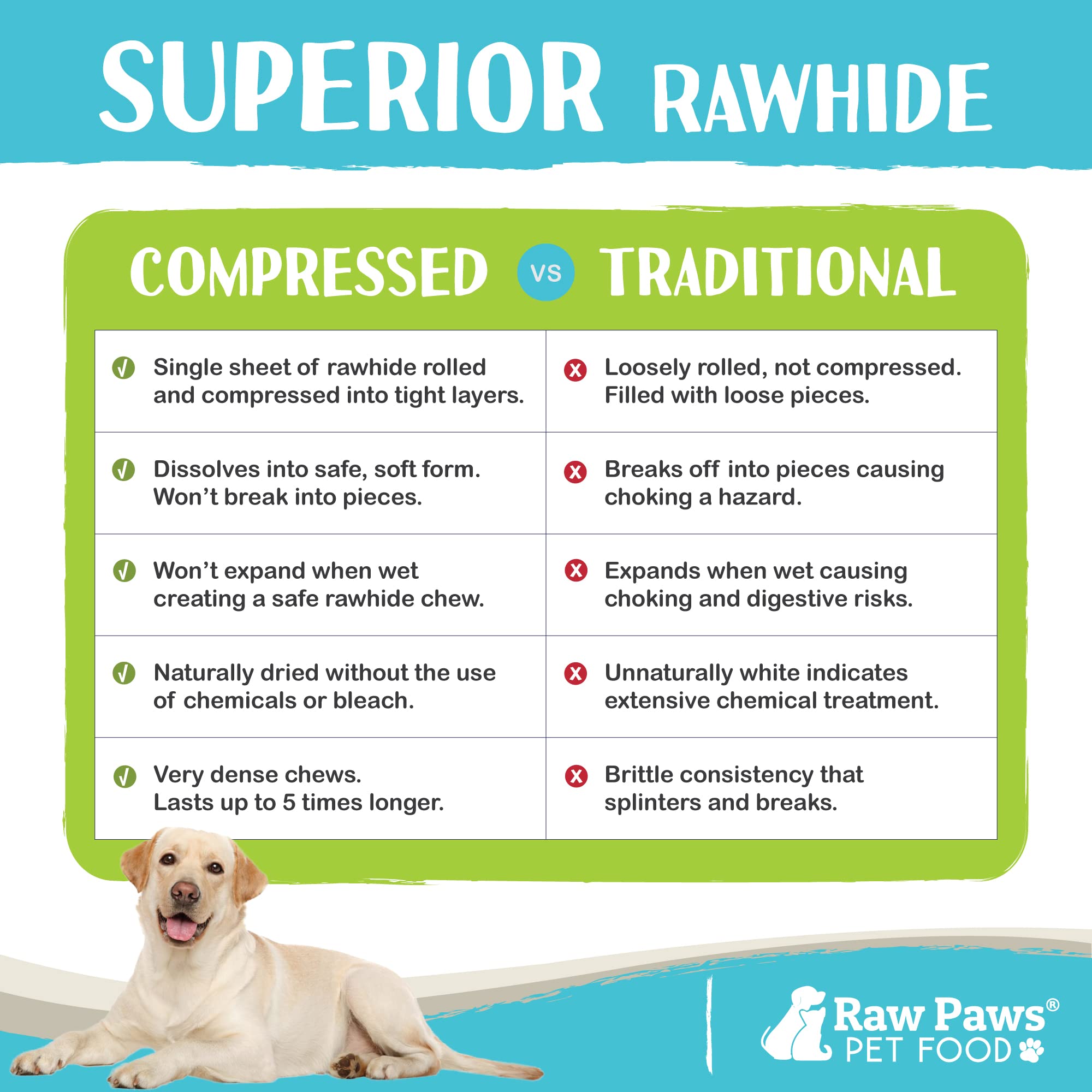Raw Paws safe rawhide alternative shown in vet-approved context