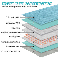 RC SLL heating pad thermostat feature highlights adjustable warmth for pets.