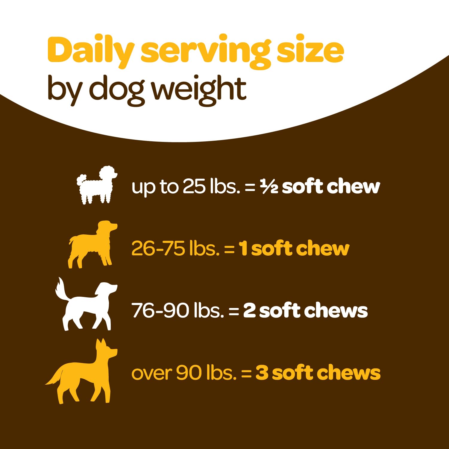 Ready Pet Go dogs enjoying chews illustrating tasty supplementation aiding comfort during walks.