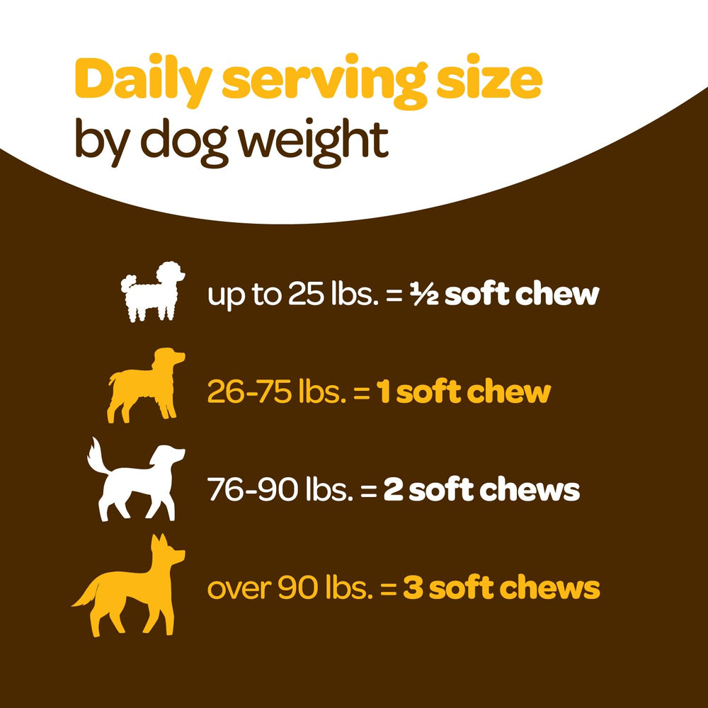 Ready Pet Go dogs enjoying chews illustrating tasty supplementation aiding comfort during walks.