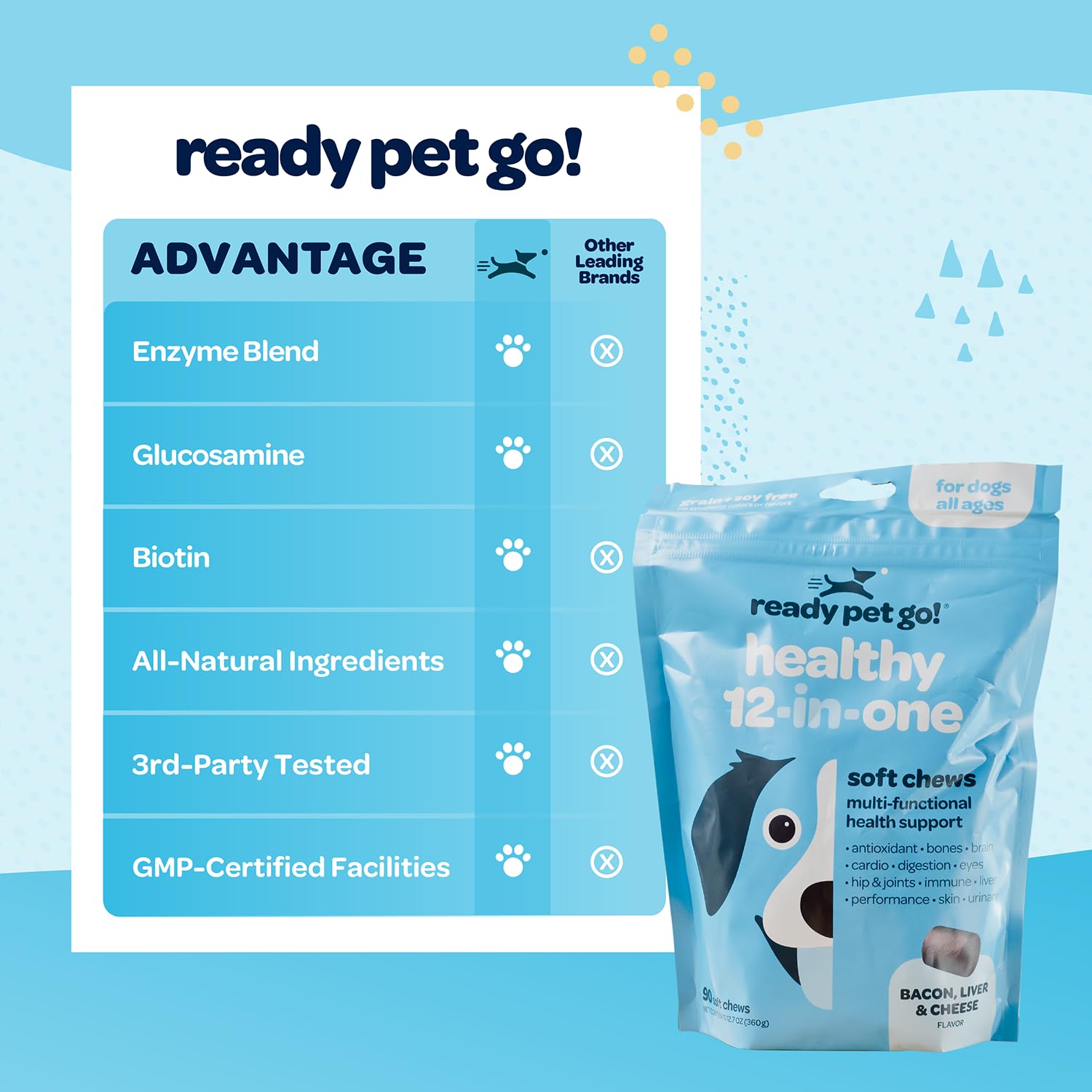 Made in USA Ready Pet Go dog vitamins for domestic craftsmanship