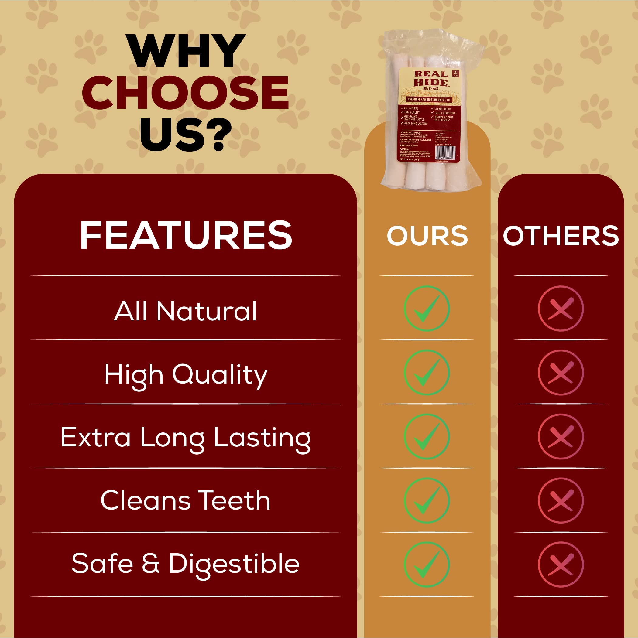 Real Hide dental-hygiene potential with single-ingredient beef hide.