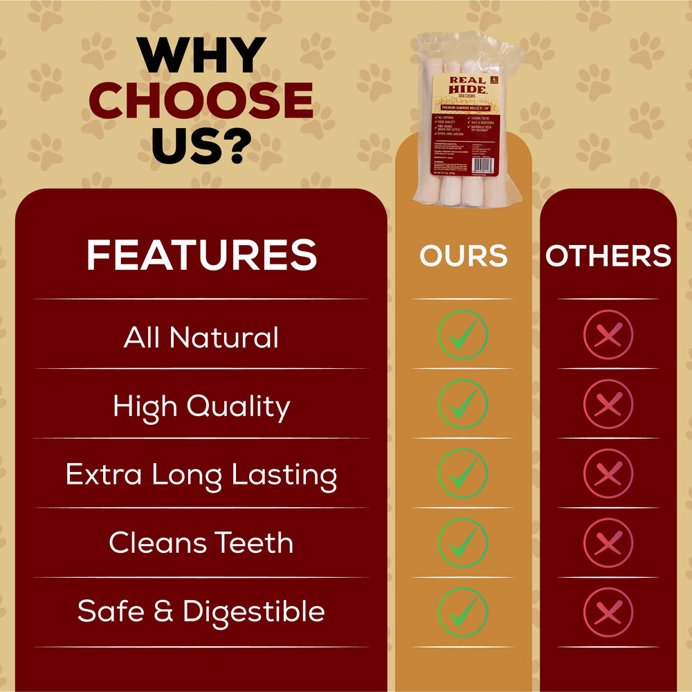 Real Hide dental-hygiene potential with single-ingredient beef hide.