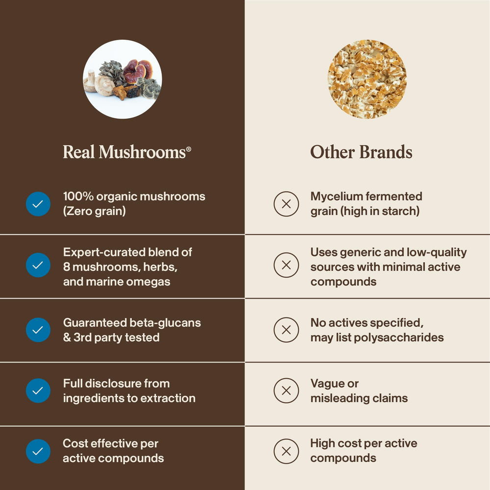 Daily dosing guide with measuring spoon from Real Mushrooms