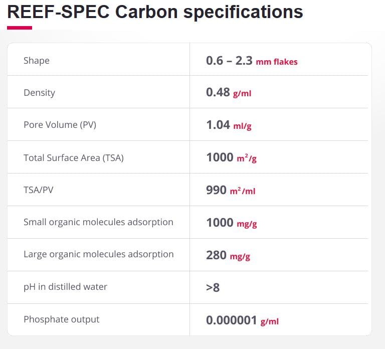 Red Sea Reef SPEC Carbon filter bag included simplifies setup and containment.