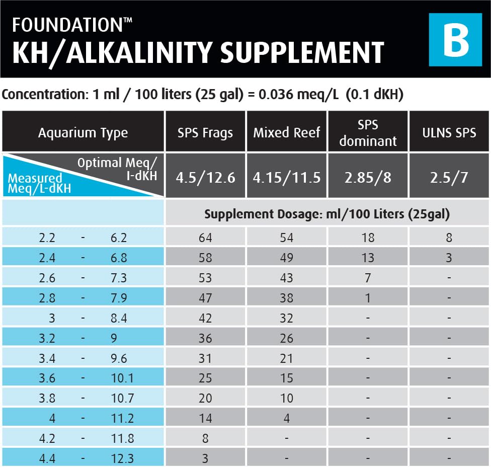Red Sea Reefer Foundation B Alkalin label close-up with purity emphasis