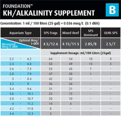 Red Sea Reefer Foundation B Alkalin label close-up with purity emphasis