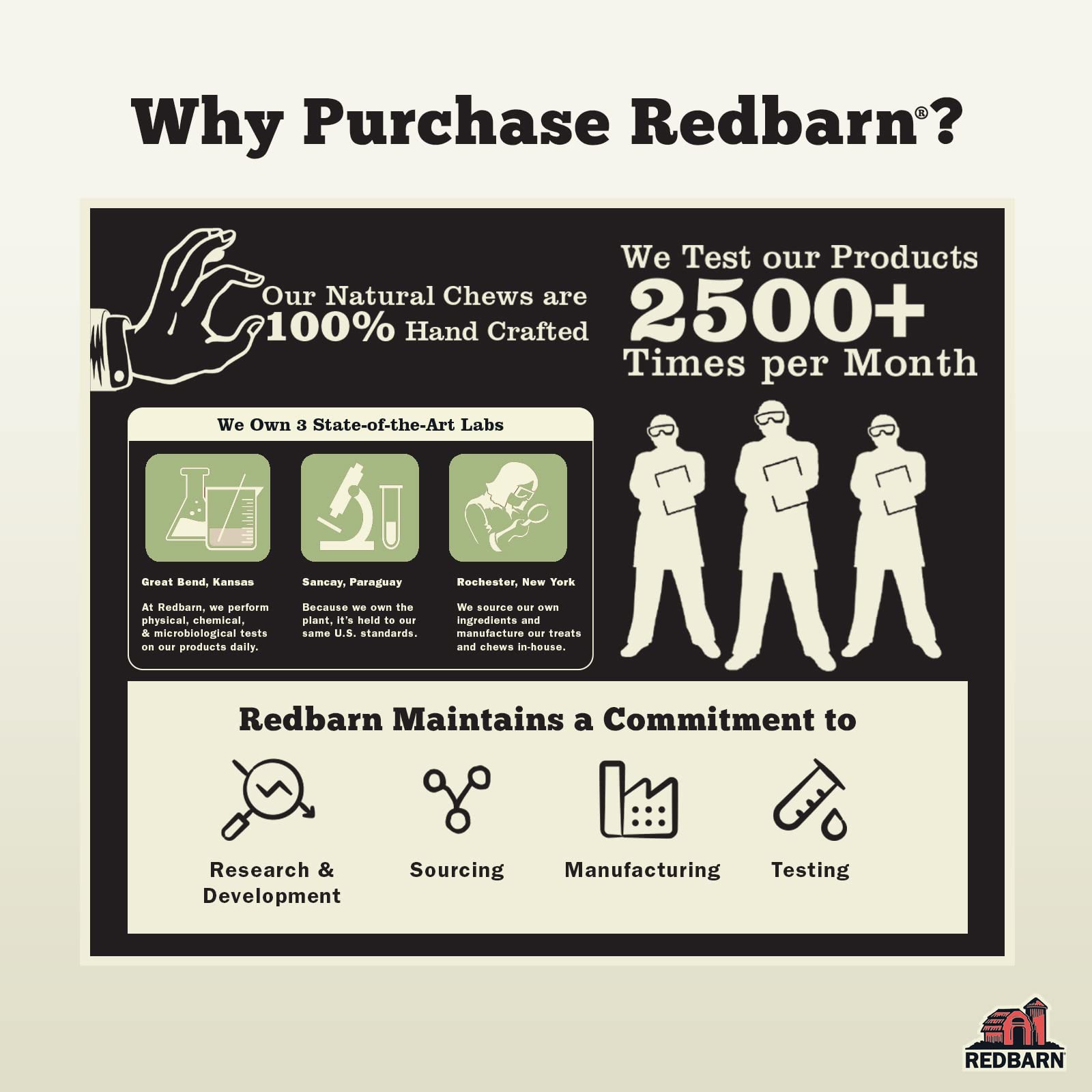 Packaging display of Redbarn Beef Cheek Rolls pack of four
