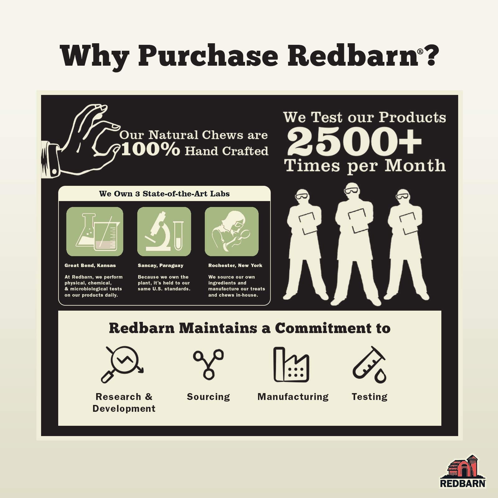 Redbarn grass-fed beef exterior bone emphasizes natural sourcing