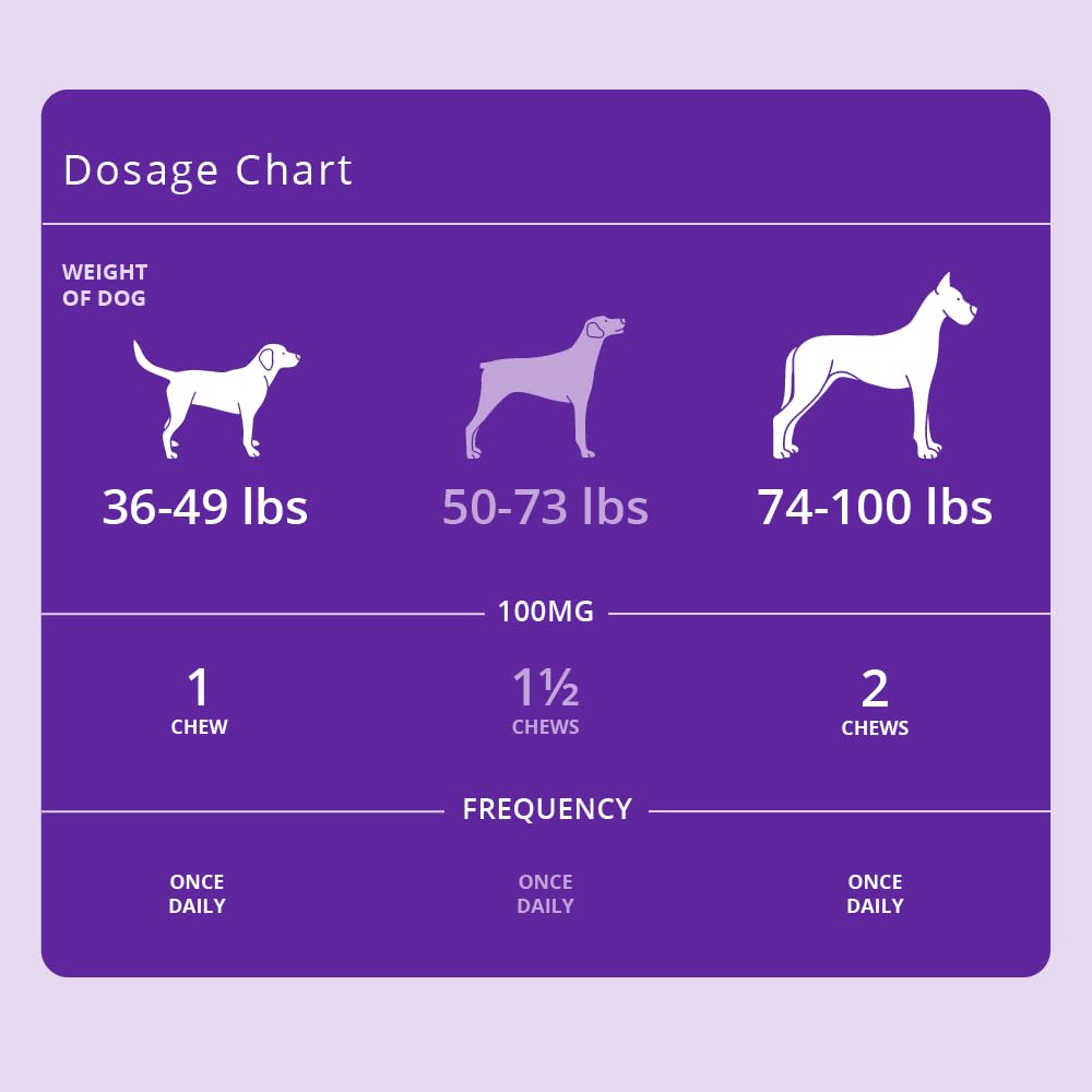 Soft texture of Redonyl Ultra Soft Chews; easy chewing for dogs.