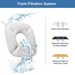 Redoso filter set compatible with 67oz, 95oz, and 135oz Veken fountains.