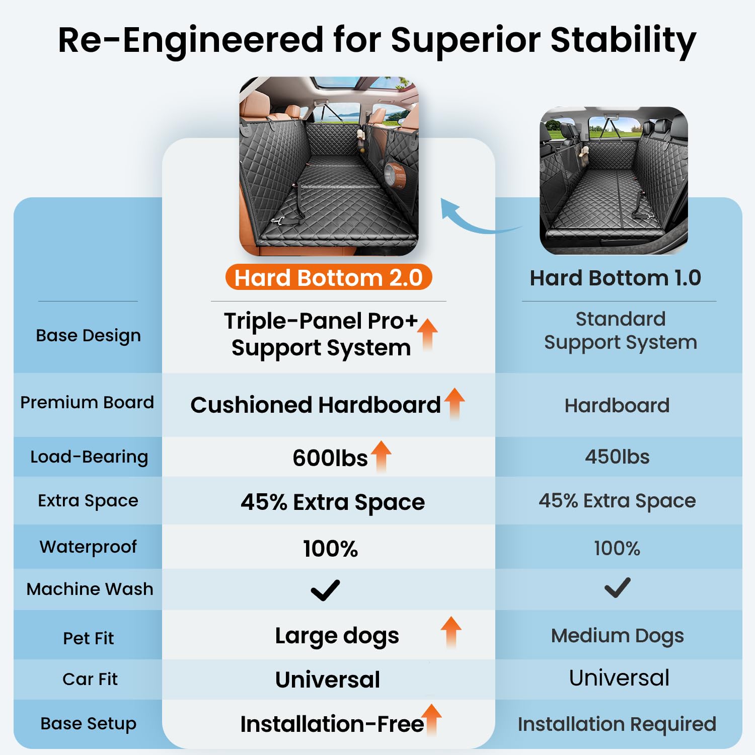 REEVAA preinstalled hard bottom for quick setup