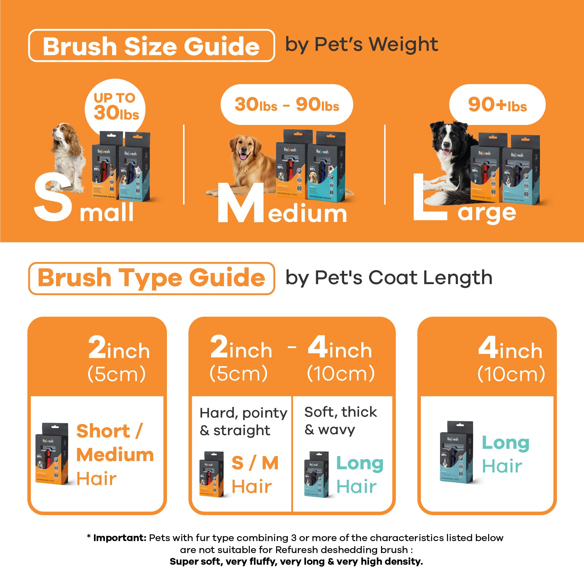 Refuresh deshedding brush on cat coat for gentle fur reduction during grooming.