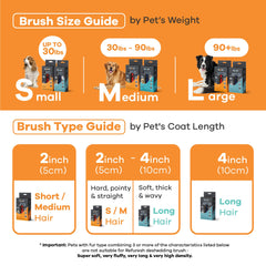 Refuresh deshedding brush on cat coat for gentle fur reduction during grooming.
