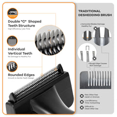 Refuresh deshedding brush on dog coat illustrating undercoat removal without topcoat damage.