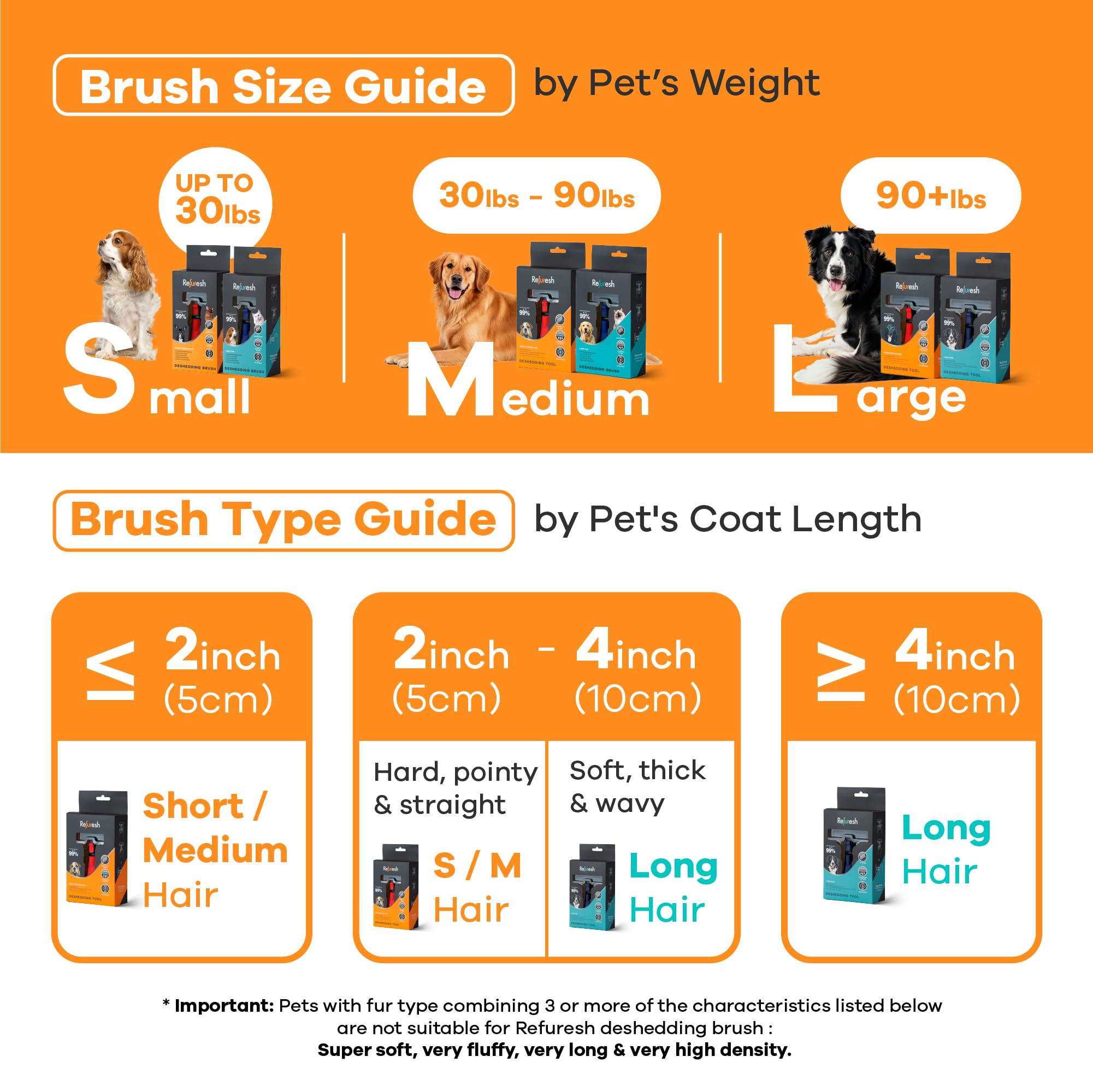 Dog being groomed with Refuresh brush during a calm grooming session.