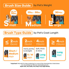 Dog being groomed with Refuresh brush during a calm grooming session.