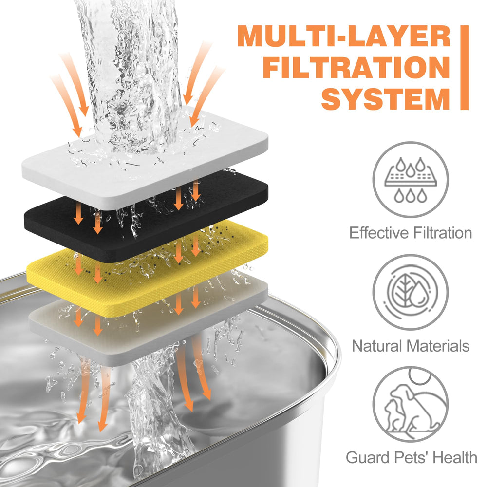 Rellaty 108oz fountain compatibility with 3.2L models